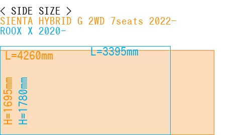 #SIENTA HYBRID G 2WD 7seats 2022- + ROOX X 2020-